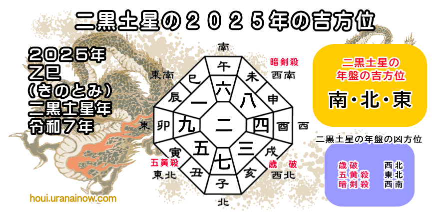 ２０２５年（令和７年）の吉方位と運勢