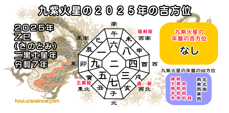 ２０２５年（令和７年）の吉方位と運勢