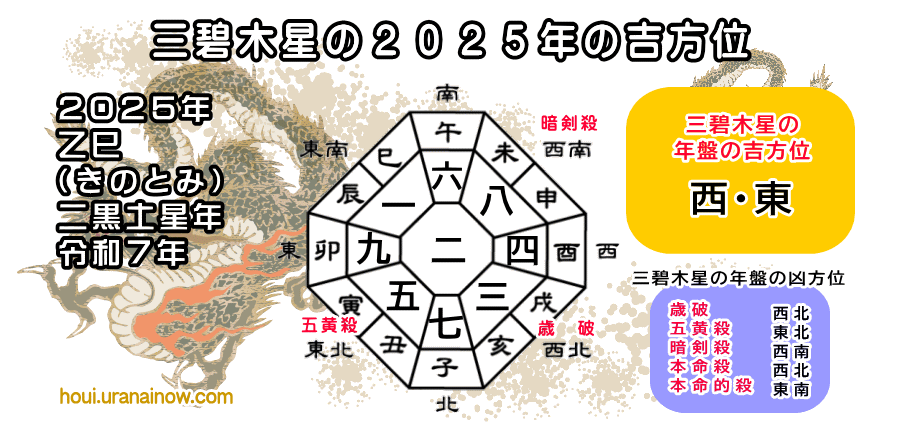 九星気学 2023年版 三碧木星生まれ お水取り表 節約